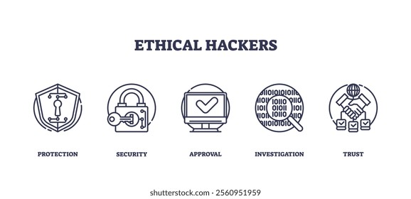 Ethical hacking involves protection, security, and trust. Key objects, shield, lock, handshake. Outline icons set.