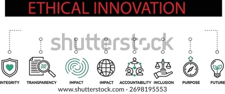 Ethical innovation driving integrity and transparency for a sustainable future, promoting inclusion and purpose with accountability and positive impact