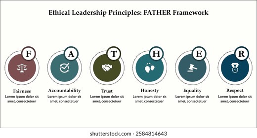 Ethical leadership principles: FATHER Framework - Fairness, accountability, trust, honesty, equality, respect. Infographic template with icons and description placeholder
