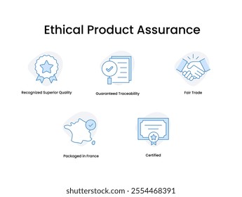 Ethical Product Assurance. Icons included: Recognized Superior Quality, Guaranteed Traceability, Certified, Fair Trade, Packaged in France.