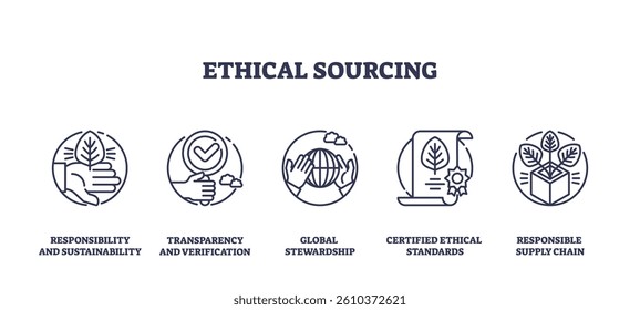 Ethical sourcing icons depict sustainability, transparency, and stewardship. Key objects, globe, checklist, leaf. Outline icons set.
