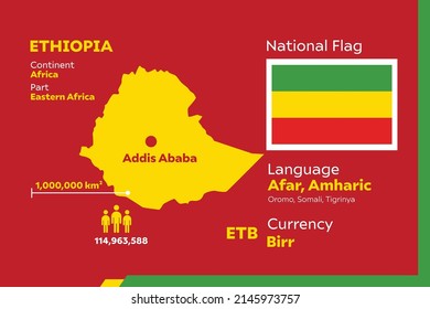 Ethiopia Infographic Geographic Population Detail