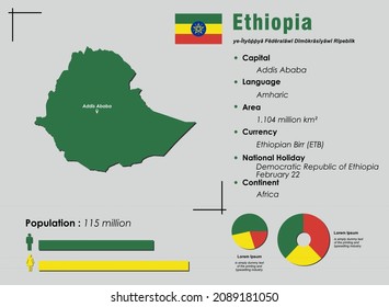 Ethiopia infographic vector illustration complemented with accurate statistical data. Ethiopia country information map board and Ethiopia flat flag