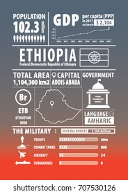 Ethiopia infographics , statistical , data , sign. Vector illustration