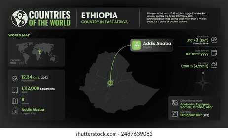 Ethiopia Map Detailed Insights on Geography, Population and Key Facts-Vector Design