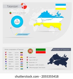 Ethnic composition of Tatarstan. Infographics of the Republic of Tatarstan. The ethnicities in Tatarstan, ethnic group Crimean Karaites. Map Tatarstan combined with Crimean Karaites ethnic groups flag