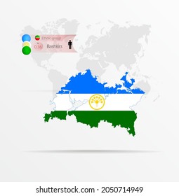 Die Ethnien in Tatarstan, ethnische Gruppe Baschkirs ethnische Gruppen. Karte Tatarstan kombiniert mit Baschkirs ethnische Gruppen Flagge.