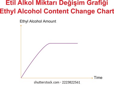 Ethyl Alcohol Content Change Chart