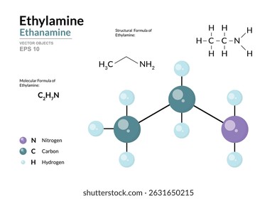 Ethylamine. Ethanamine. Structural Chemical Formula and 3d Model of Molecule. C2H7N. Atoms with Color Coding. Vector graphic Illustration for educational materials, scientific articles, presentations