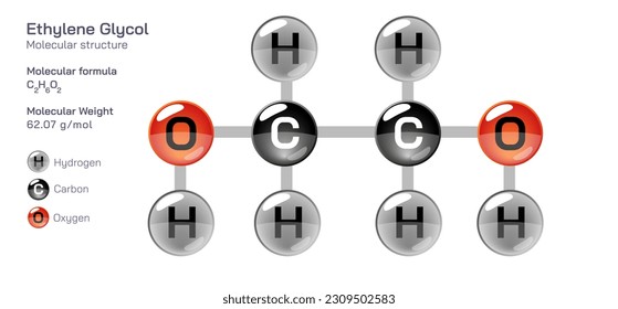 ethylene glycol molecular structure formula. Periodic table structural molecular formula Vector design. Pharmaceutical compounds and composition. Easily printable product with correct CPK colour.