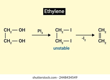 Ethylene glycol on treatment with PI3 mainly gives Ethylene