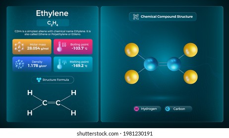 Ethylene Properties and Chemical Compound Structure