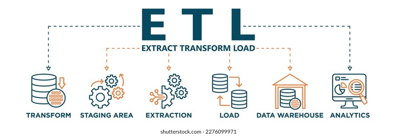 Etl banner web icon vector illustration concept of extract transform load with icon of extraction, staging area, data warehouse and analytics