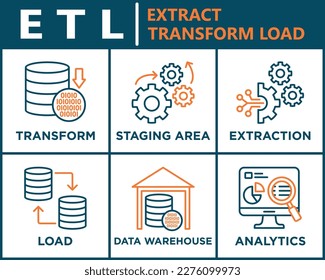 Etl banner web icon vector illustration concept of extract transform load with icon of extraction, staging area, data warehouse and analytics