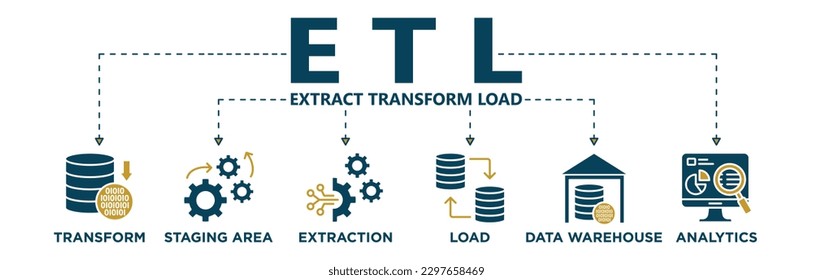 Etl banner web icon vector illustration concept of extract transform load with icon of extraction, staging area, data warehouse and analytics