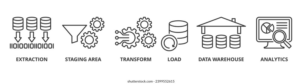 ETL banner web icon vector illustration concept of extract transform load with icon of extraction, staging area, data warehouse and analytics