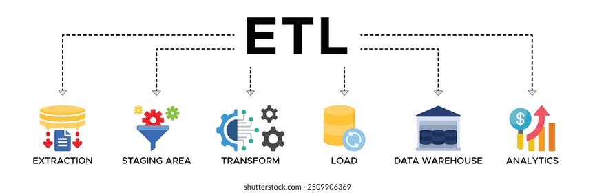 Etl banner web icon vetor ilustração conceito de extrair carga de transformação com ícone de extração, área de preparação, data warehouse e análise