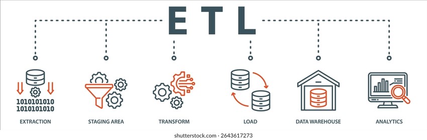 Etl banner web icon vector illustration concept of extract transform load with icon of extraction, staging area, data warehouse and analytics.