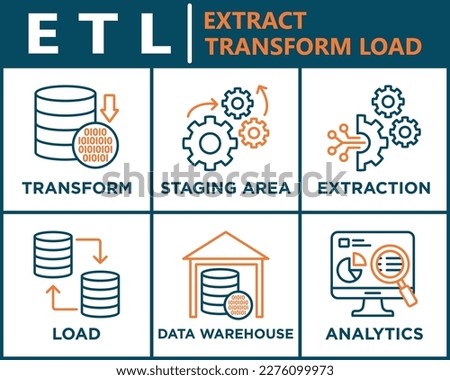 Etl banner web icon vector illustration concept of extract transform load with icon of extraction, staging area, data warehouse and analytics