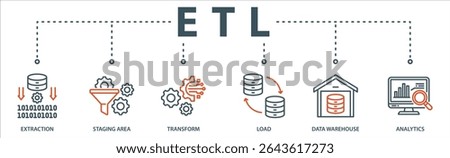 Etl banner web icon vector illustration concept of extract transform load with icon of extraction, staging area, data warehouse and analytics.