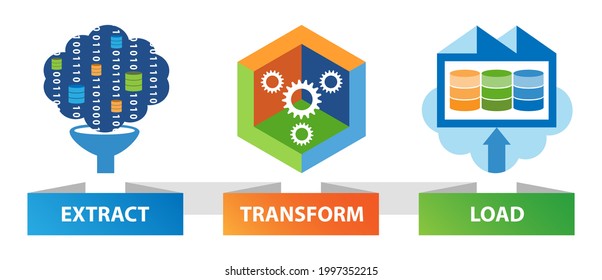 ETL data transformation concept. Raw data are extracted, transformed, and loaded to cloud data warehouse.