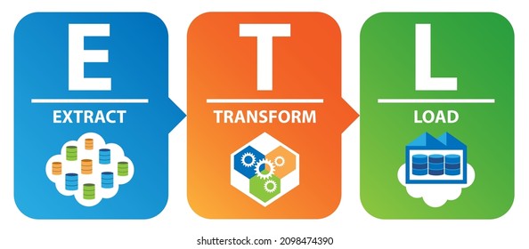ETL data transformation concept. Raw data are extracted, transformed, and loaded to a cloud data warehouse.