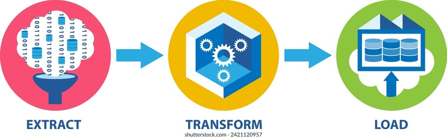 Concepto de transformación de datos de ETL. Los datos en bruto se extraen, transforman y cargan en un almacén de datos en la nube.