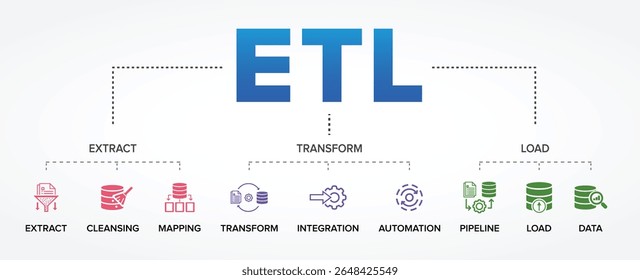 ETL (Extract, Transform, Load) Technology Structure, stages, process concept vector icons set infographic illustration background.