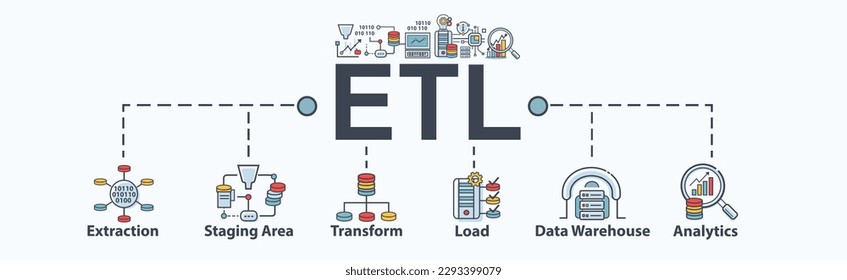 ETL extraction transform load banner web icon for organization. Data lake, big data, staging area, data warehouse, work load and data analysis. Minimal vector infographic.