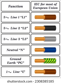 EU Color Code for Electrical Wiring