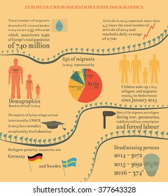 EU Migration Crisis Infographics with  Facts and Data Reflecting the Real Situation in 2014 - 2016 Years
