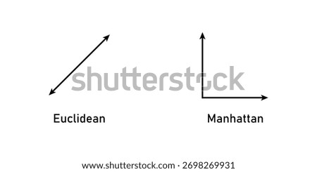 Euclidean and Manhattan Distance in Mathematics.
