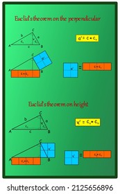 Euclidean theorems about a right triangle on a green board - Euclid's theorem on the perpendicular and Euclidean theorem on height