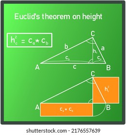 The Euclid's height theorem on green board