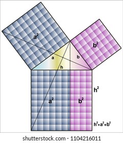 Euclid's Proof of Pythagoras' Theorem
