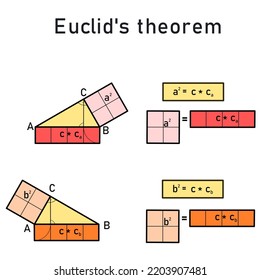 Euclid's theorem about the perpendicularity of a right triangle