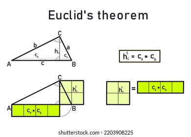 Teorema de Euclid sobre la altura de un triángulo recto