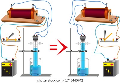 Eudiómetro: dispositivo con el que se sintetiza el agua; es un tubo de vidrio en el que hay electrodos y fisiones.