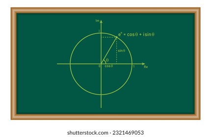 Euler's formula in mathematics. Math resources for teachers and students.