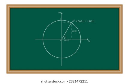 Eulers Formel in Mathematik. Mathe-Ressourcen für Lehrer und Schüler.