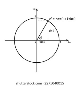 Fórmula de Euler en vector matemático
