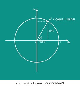 Euler's formula in mathematics vector