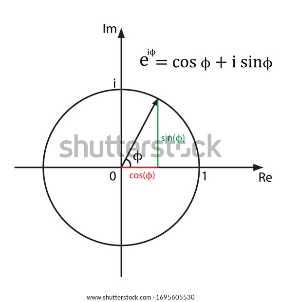 Eulers Formula On White Background Stock Vector Royalty Free 1695605530