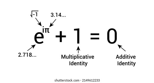 euler's identity formula in mathematics