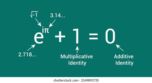 euler's identity formula in mathematics