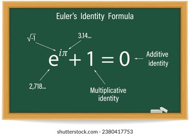 Euler's identity Formula on a green chalkboard. Education. Science. Formula. Vector illustration.