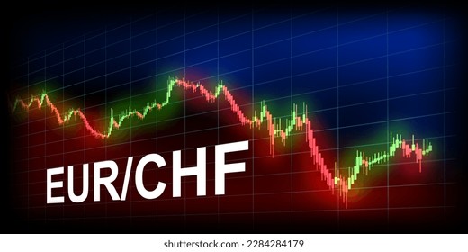 EURCHF Currency pair in the forex market. Euro versus Swiss Franc. Trading screen background. Market graph of heikin-ashi concept.