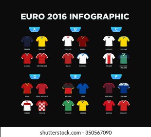 euro 2016 tournament draw results. Vector flat style infographic set of football T-shirts