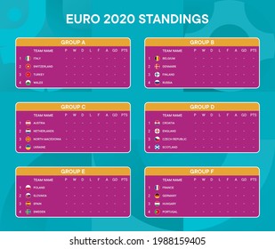 Euro 2020 championship standings vector infographic