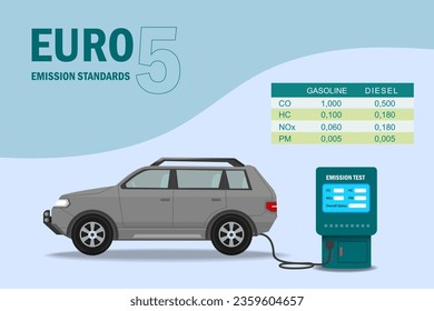 EURO 5 emission standard for cars, based on gasoline and diesel fuel